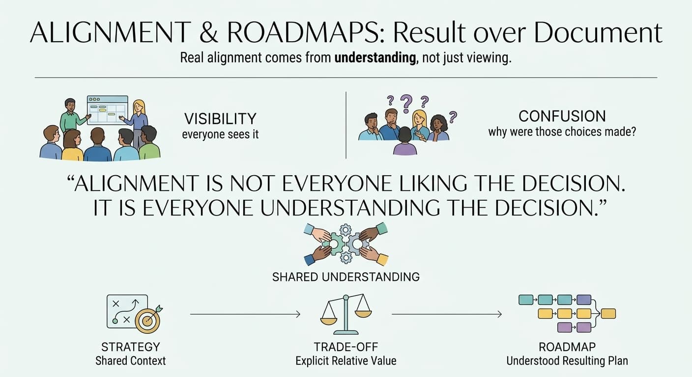 roadmap-graphic